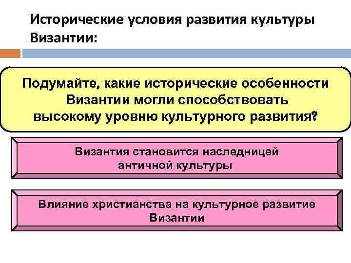 Исторические условия развития культуры Византии: Подумайте, какие исторические особенности Византии могли способствовать высокому уровню