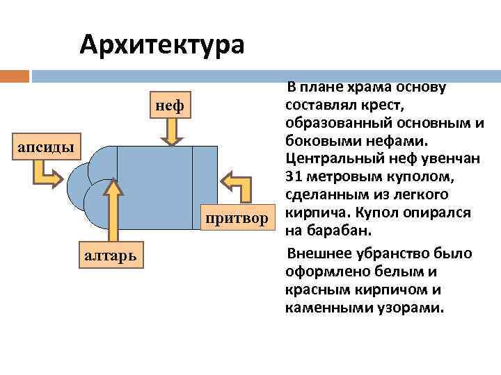 Архитектура неф апсиды притвор алтарь В плане храма основу составлял крест, образованный основным и