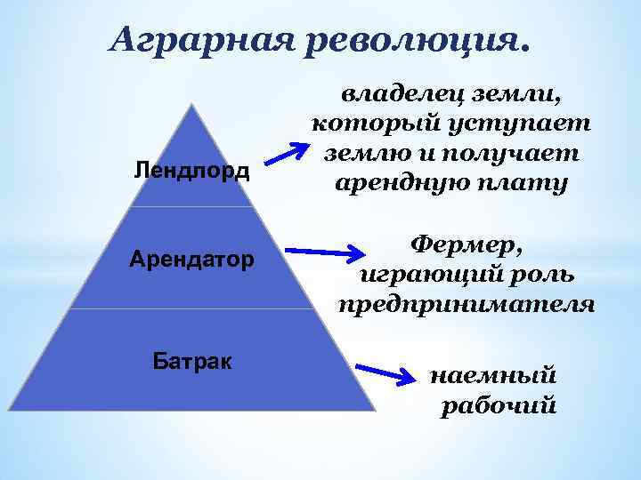 Аграрная революция. Лендлорд Арендатор Батрак владелец земли, который уступает землю и получает арендную плату