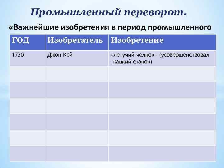 Промышленный переворот. «Важнейшие изобретения в период промышленного переворота» ГОД Изобретатель Изобретение 1730 Джон Кей