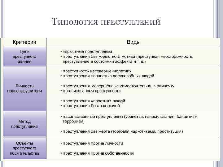 ТИПОЛОГИЯ ПРЕСТУПЛЕНИЙ 