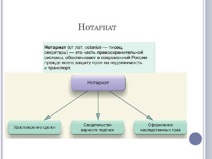 НОТАРИАТ 