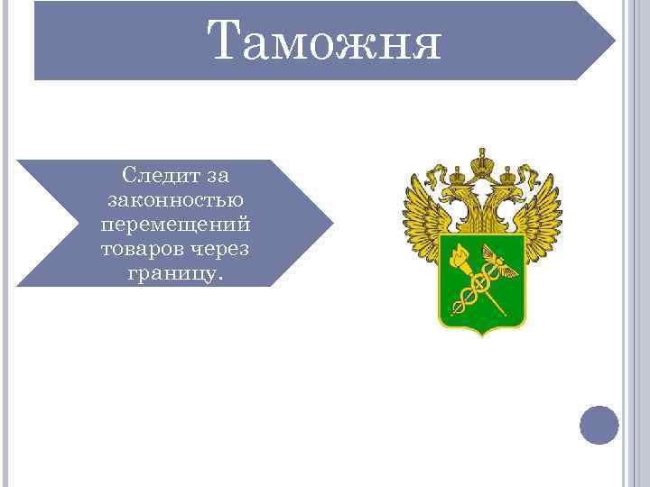 Таможня Следит за законностью перемещений товаров через границу. 