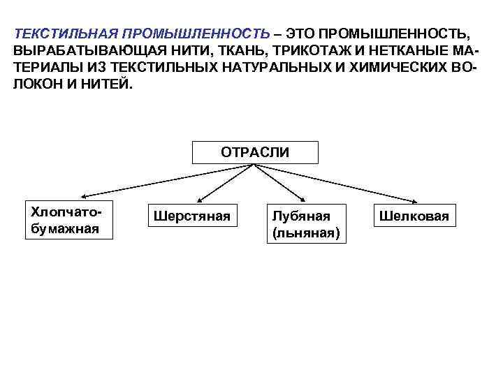 ТЕКСТИЛЬНАЯ ПРОМЫШЛЕННОСТЬ – ЭТО ПРОМЫШЛЕННОСТЬ, ВЫРАБАТЫВАЮЩАЯ НИТИ, ТКАНЬ, ТРИКОТАЖ И НЕТКАНЫЕ МАТЕРИАЛЫ ИЗ ТЕКСТИЛЬНЫХ
