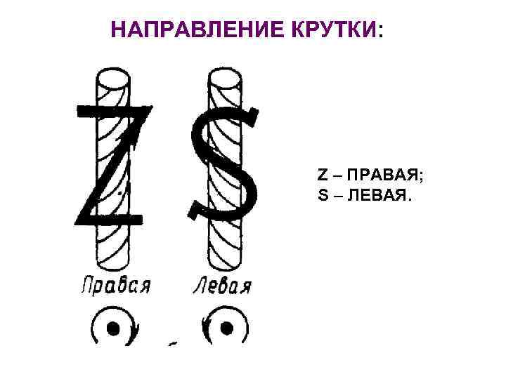 НАПРАВЛЕНИЕ КРУТКИ: Z – ПРАВАЯ; S – ЛЕВАЯ. 