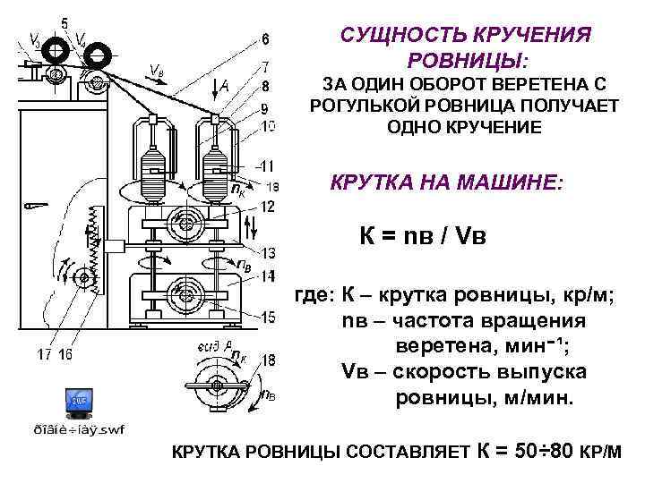 СУЩНОСТЬ КРУЧЕНИЯ РОВНИЦЫ: ЗА ОДИН ОБОРОТ ВЕРЕТЕНА С РОГУЛЬКОЙ РОВНИЦА ПОЛУЧАЕТ ОДНО КРУЧЕНИЕ КРУТКА