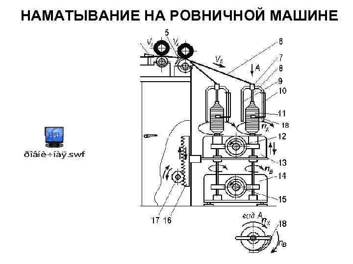 НАМАТЫВАНИЕ НА РОВНИЧНОЙ МАШИНЕ 