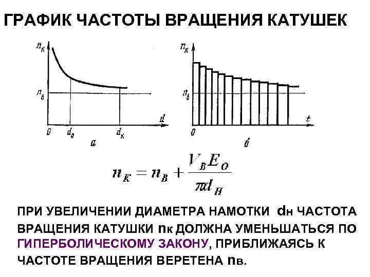 Режим частоты кадров