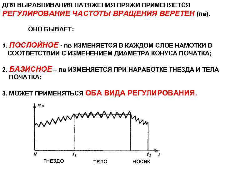 ДЛЯ ВЫРАВНИВАНИЯ НАТЯЖЕНИЯ ПРЯЖИ ПРИМЕНЯЕТСЯ РЕГУЛИРОВАНИЕ ЧАСТОТЫ ВРАЩЕНИЯ ВЕРЕТЕН (nв). ОНО БЫВАЕТ: 1. ПОСЛОЙНОЕ