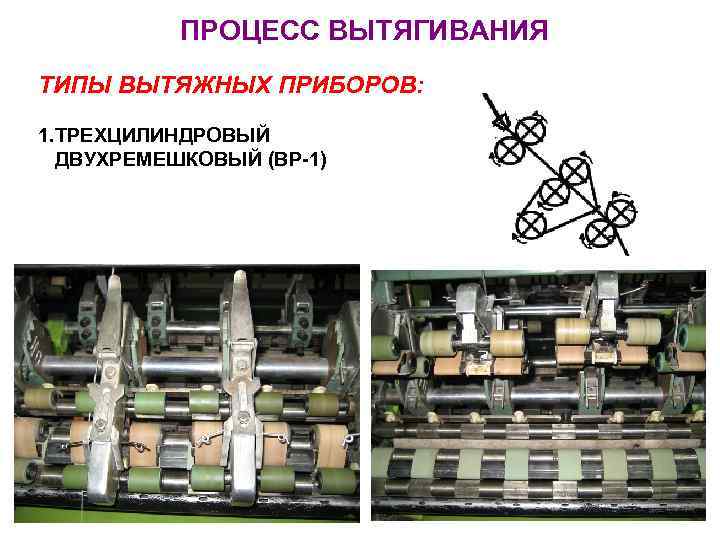 ПРОЦЕСС ВЫТЯГИВАНИЯ ТИПЫ ВЫТЯЖНЫХ ПРИБОРОВ: 1. ТРЕХЦИЛИНДРОВЫЙ ДВУХРЕМЕШКОВЫЙ (ВР-1) 
