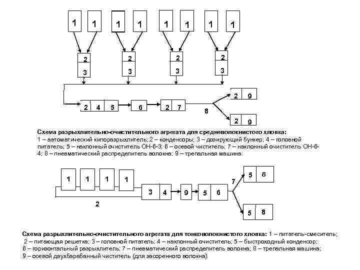 1 1 1 1 2 2 3 3 2 2 2 4 2 6