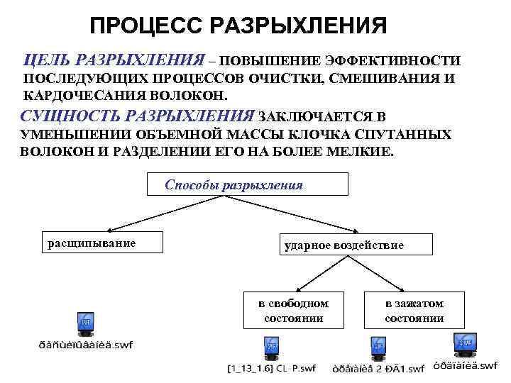 Subsistence волокна где найти