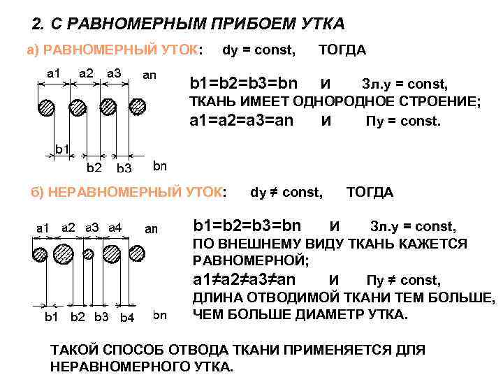 2. С РАВНОМЕРНЫМ ПРИБОЕМ УТКА а) РАВНОМЕРНЫЙ УТОК: dу = const, ТОГДА b 1=b