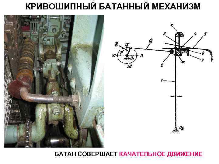 КРИВОШИПНЫЙ БАТАННЫЙ МЕХАНИЗМ БАТАН СОВЕРШАЕТ КАЧАТЕЛЬНОЕ ДВИЖЕНИЕ 