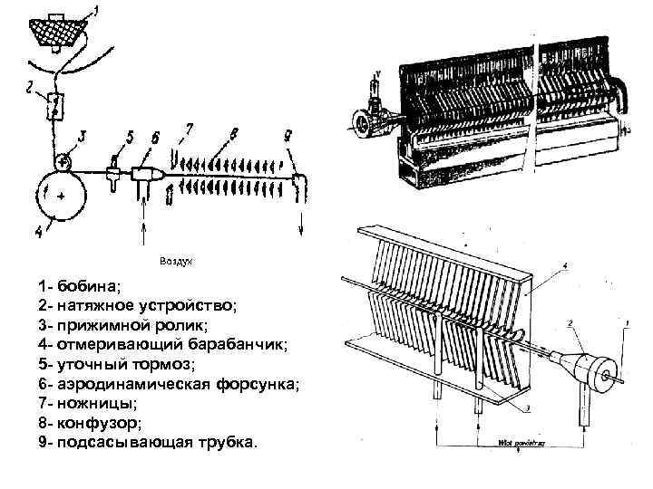 1 - бобина; 2 - натяжное устройство; 3 - прижимной ролик; 4 - отмеривающий
