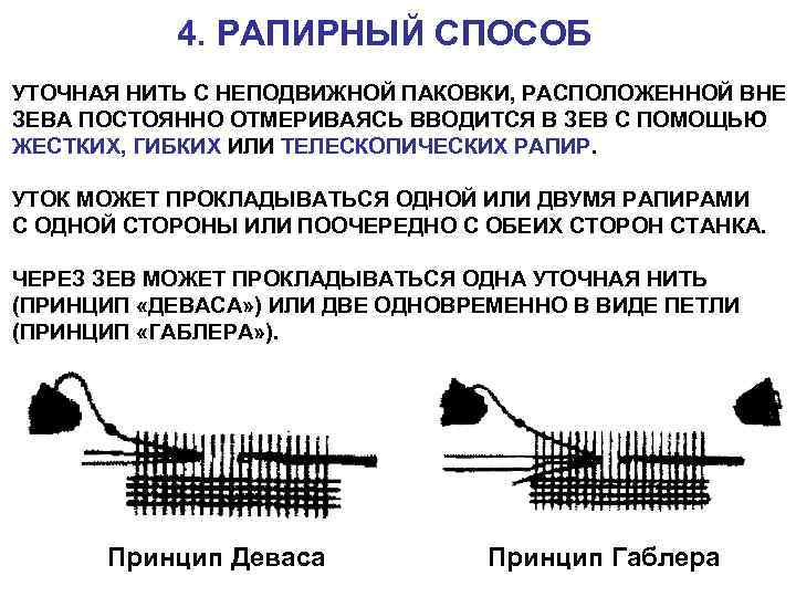 4. РАПИРНЫЙ СПОСОБ УТОЧНАЯ НИТЬ С НЕПОДВИЖНОЙ ПАКОВКИ, РАСПОЛОЖЕННОЙ ВНЕ ЗЕВА ПОСТОЯННО ОТМЕРИВАЯСЬ ВВОДИТСЯ