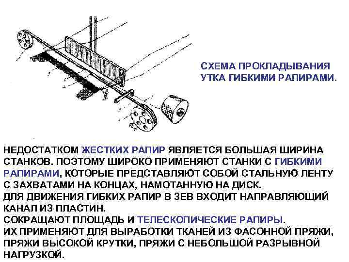 СХЕМА ПРОКЛАДЫВАНИЯ УТКА ГИБКИМИ РАПИРАМИ. НЕДОСТАТКОМ ЖЕСТКИХ РАПИР ЯВЛЯЕТСЯ БОЛЬШАЯ ШИРИНА СТАНКОВ. ПОЭТОМУ ШИРОКО