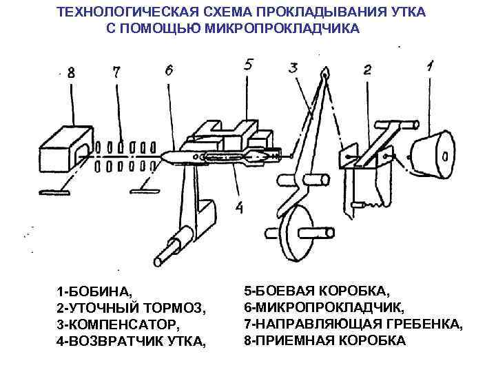 Беспилотник по схеме утка