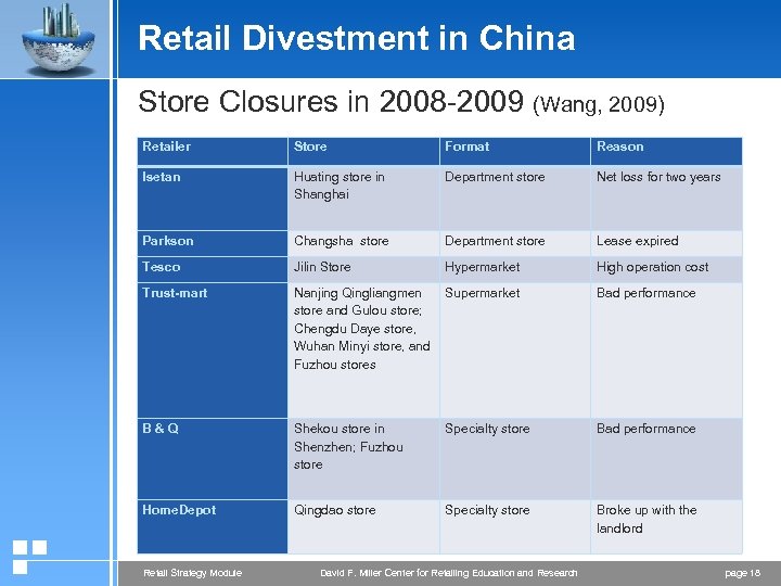 Retail Divestment in China Store Closures in 2008 -2009 (Wang, 2009) Retailer Store Format