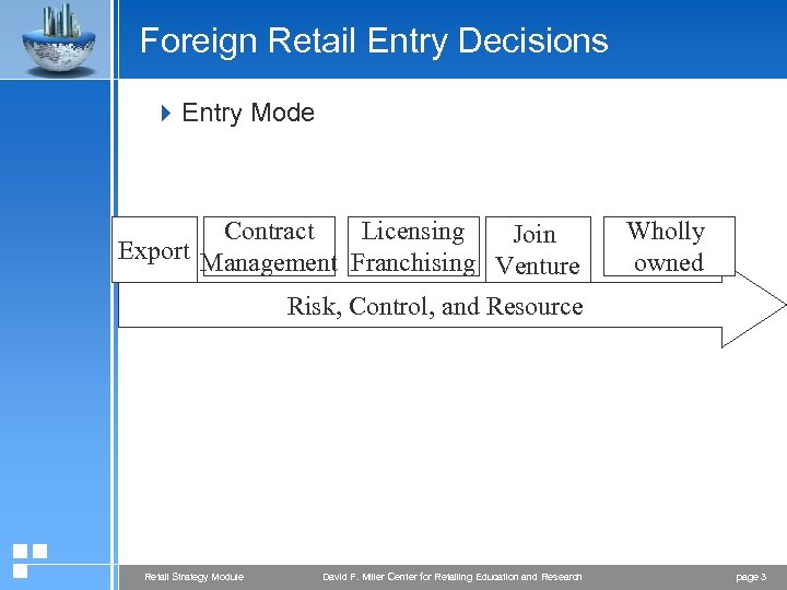 Foreign Retail Entry Decisions 4 Entry Mode Contract Licensing Join Export Management Franchising Venture