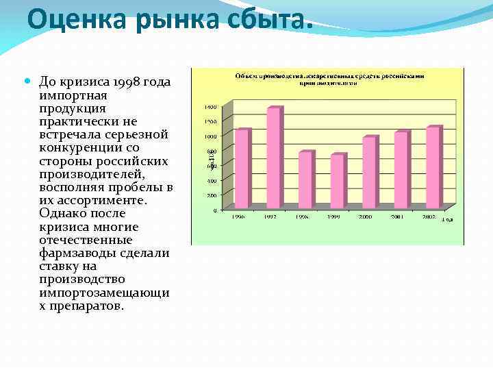 Оценка рынка сбыта. До кризиса 1998 года импортная продукция практически не встречала серьезной конкуренции