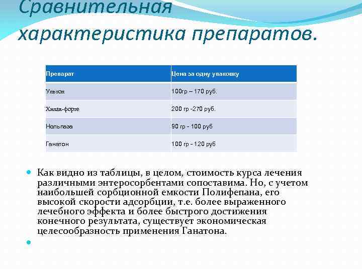 Сравнительная характеристика препаратов. Препарат Цена за одну упаковку Ультоп 100 гр – 170 руб.