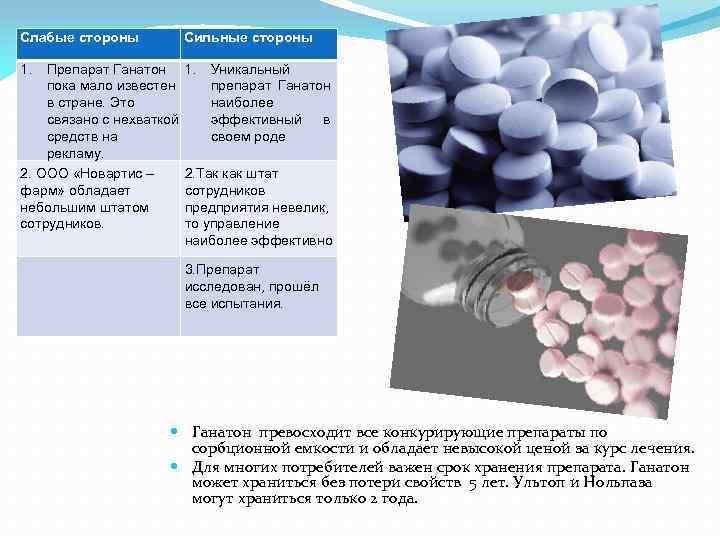 Слабые стороны Сильные стороны 1. Препарат Ганатон пока мало известен в стране. Это связано