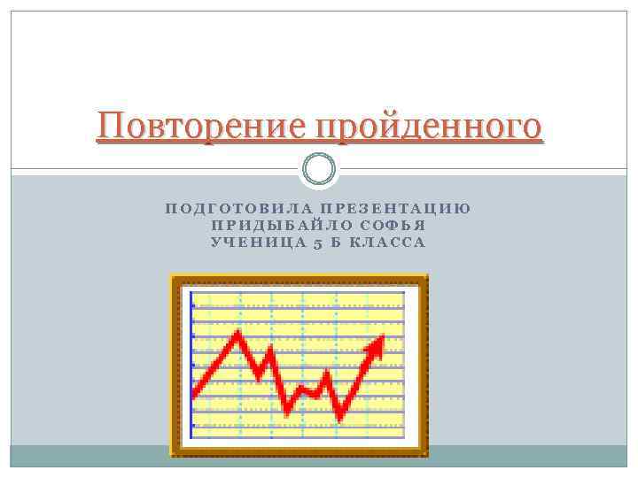 Повторение пройденного ПОДГОТОВИЛА ПРЕЗЕНТАЦИЮ ПРИДЫБАЙЛО СОФЬЯ УЧЕНИЦА 5 Б КЛАССА 