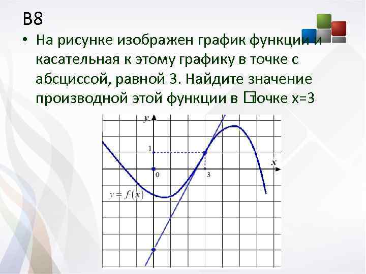 Значение производной в точке хо. Касательная к графику в точке. График функции и касательная. Касательная к графику функции в точке с абсциссой. Касательная к графику функции на рисунке изображён.