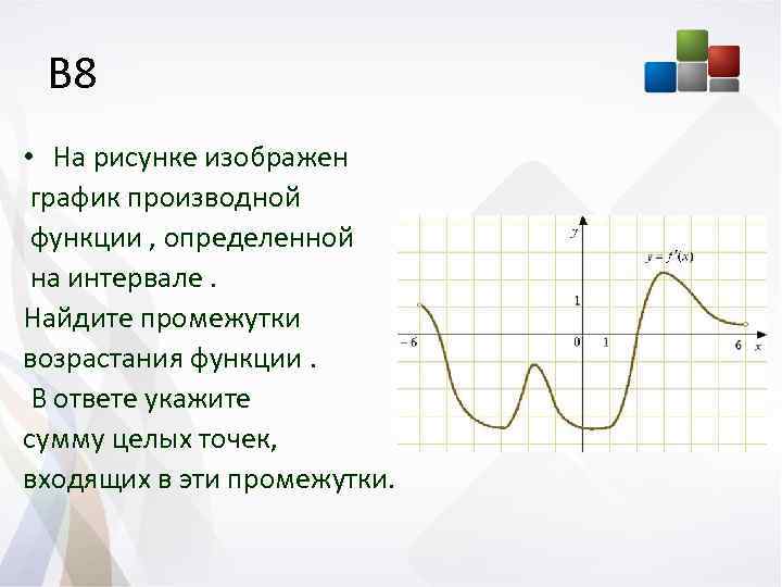 На рисунке график производной 6 6