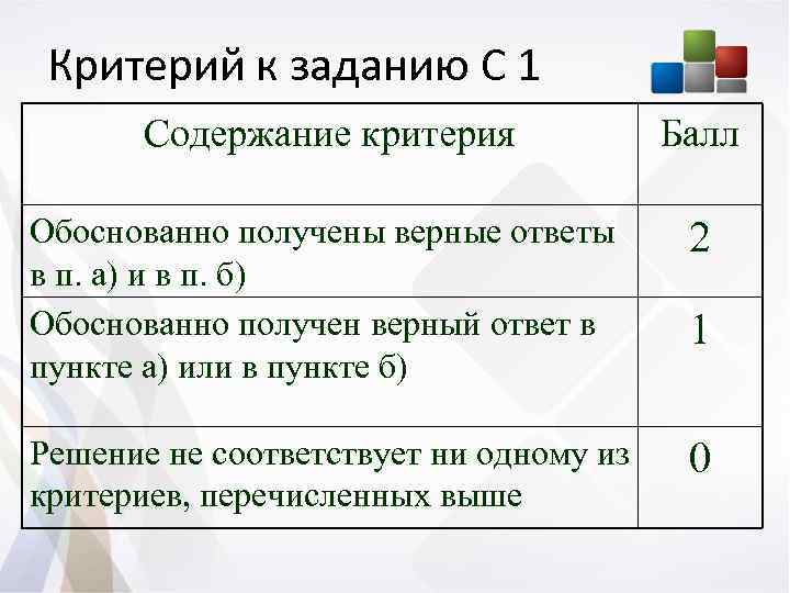 Какой из перечисленных ответов верный. Критерии по содержанию. Задания по критериям с баллами. Критерий к9. Содержание критерия.