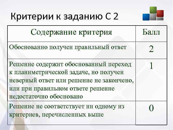 Критерии к заданию С 2 Содержание критерия Балл Обоснованно получен правильный ответ 2 Решение