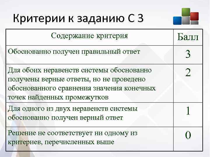 Критерии содержания