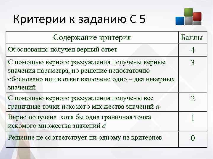 Выберите верные значения. Критерии к заданиям. Критерий это. Баллы содержание критерия. Задания по критериям с баллами.