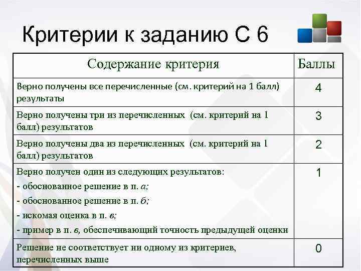 Содержание 6. Критерий это. Баллы содержание критерия. Задания по критериям с баллами. Критерии по содержанию текста.