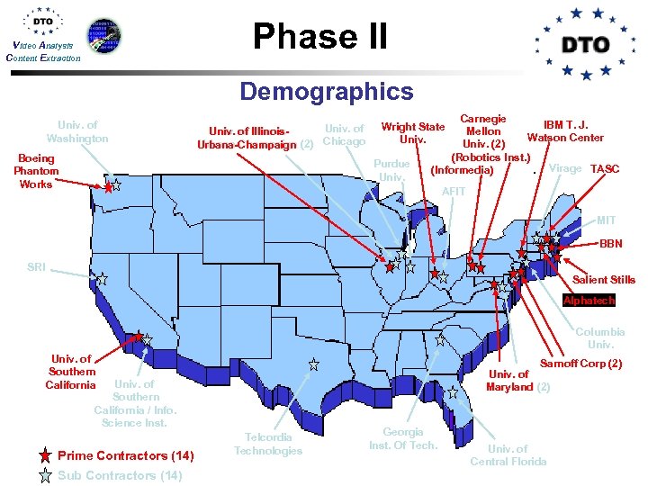 Phase II Video Analysis Content Extraction Demographics Univ. of Washington Univ. of Illinois. Urbana-Champaign