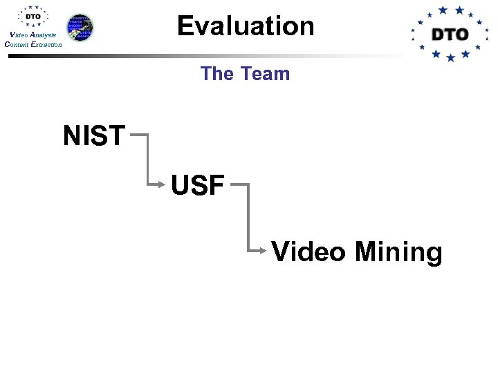 Evaluation Video Analysis Content Extraction The Team NIST USF Video Mining 