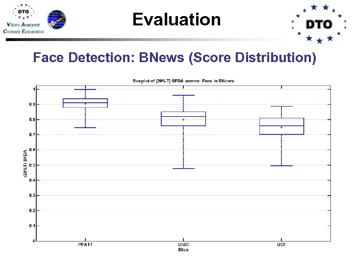 Video Analysis Content Extraction Evaluation Face Detection: BNews (Score Distribution) 