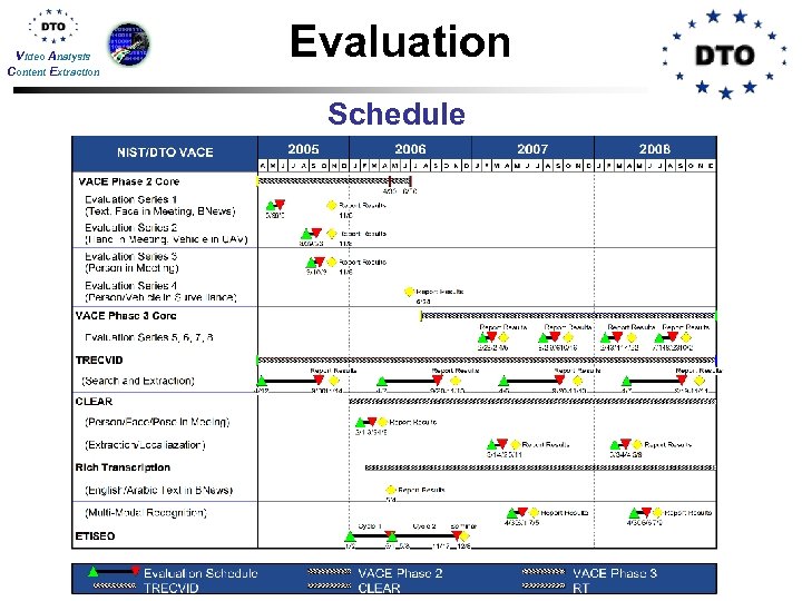 Video Analysis Content Extraction Evaluation Schedule 