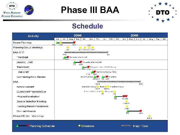 Video Analysis Content Extraction Phase III BAA Schedule 