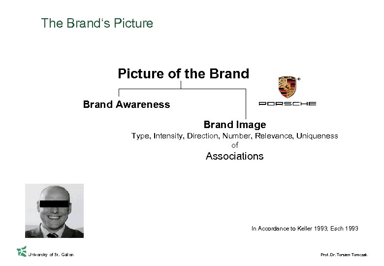 The Brand‘s Picture of the Brand Awareness Brand Image Type, Intensity, Direction, Number, Relevance,