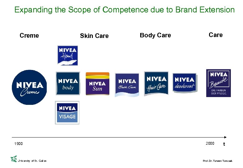 Expanding the Scope of Competence due to Brand Extension Creme 1900 Skin Care Body