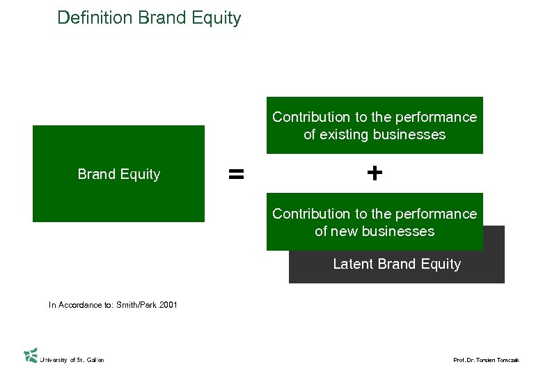 Definition Brand Equity Contribution to the performance of existing businesses Brand Equity = +