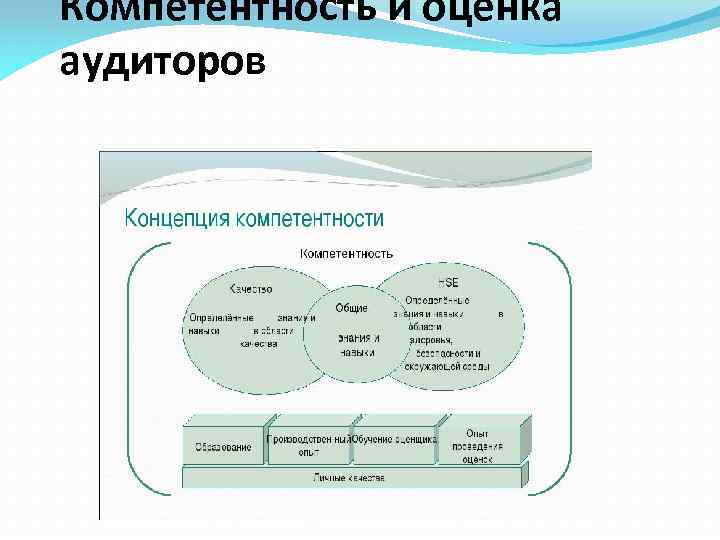 Компетентность и оценка аудиторов 