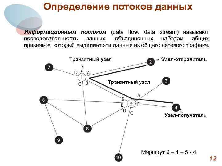 Последовательность данных. Транзитные узлы. Определение потоков трафика. Транзитный узел связи. Транзитные связи схема.