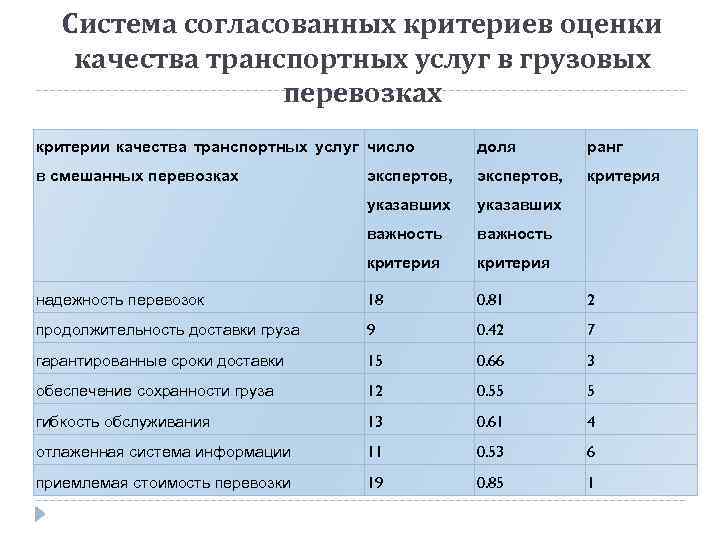 Оценка проект сервис