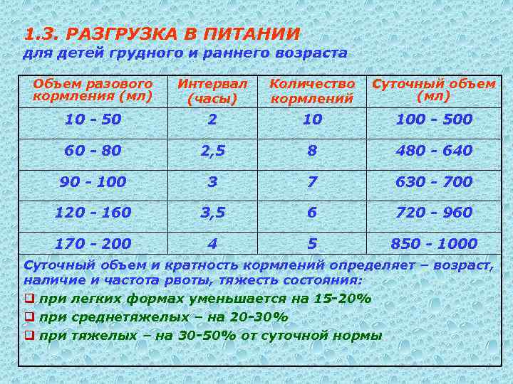 Объем питания. Суточный и разовый объем питания ребенка грудного возраста. Разовый объем питания. Суточный объем вскармливания. Разовый объем питания ребенка грудного возраста.