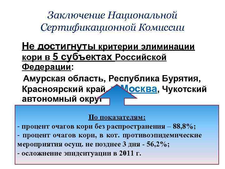 Заключение Национальной Сертификационной Комиссии Не достигнуты критерии элиминации кори в 5 субъектах Российской Федерации: