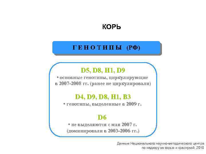 КОРЬ Г Е Н О Т И П Ы (РФ) D 5, D 8,