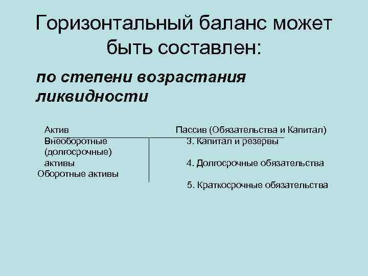 Горизонтальный баланс может быть составлен: по степени возрастания ликвидности Актив Внеоборотные (долгосрочные) активы Оборотные